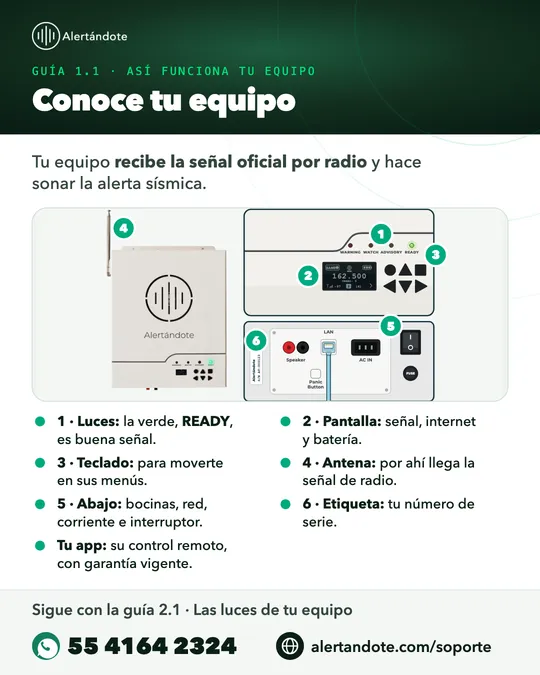 Ficha de la guía 1.1, Conoce tu equipo, con sus pasos resumidos