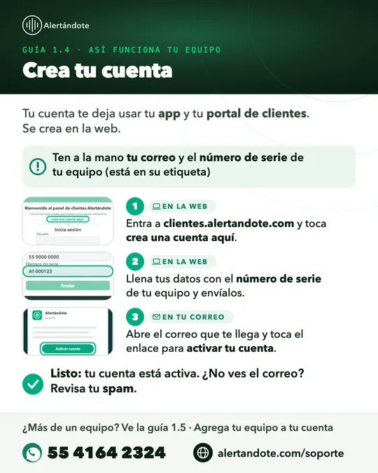 Ficha de la guía 1.4, Crea tu cuenta, con sus pasos resumidos