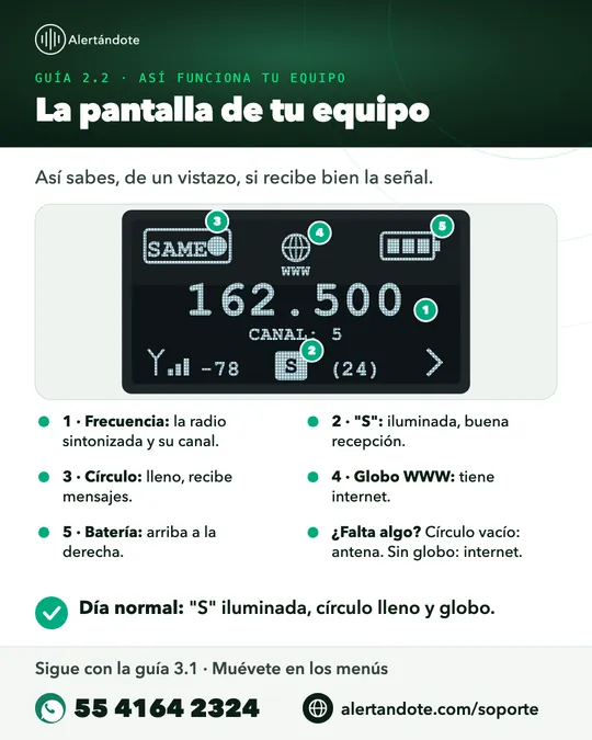 Ficha de la guía 2.2, La pantalla de tu equipo, con sus pasos resumidos
