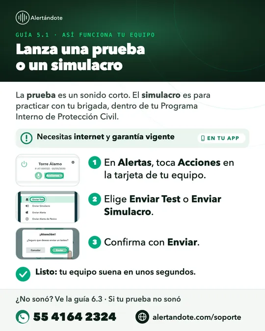 Ficha de la guía 5.1, Lanza una prueba o un simulacro, con sus pasos resumidos