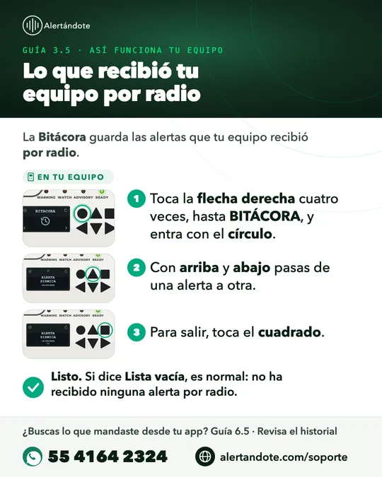 Ficha de la guía 3.5, Lo que recibió tu equipo por radio, con sus pasos resumidos