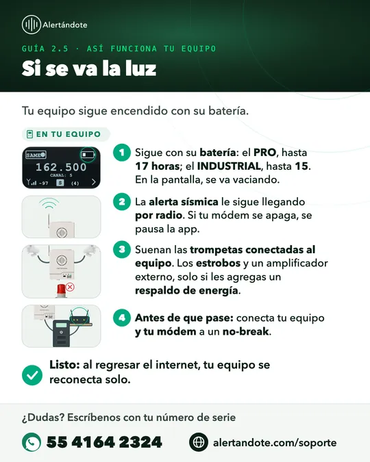 Ficha de la guía 2.5, Si se va la luz, con sus pasos resumidos