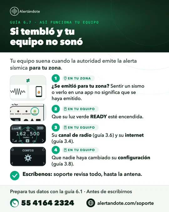 Ficha de la guía 6.7, Si tembló y tu equipo no sonó, con sus pasos resumidos