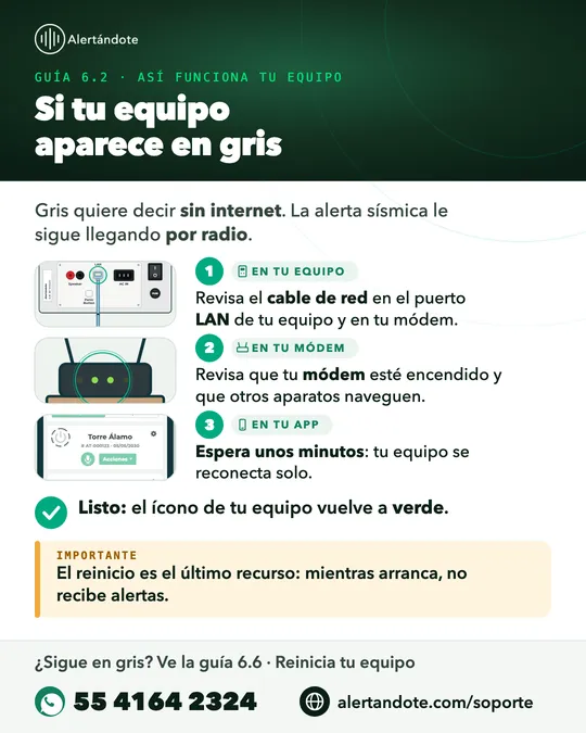 Ficha de la guía 6.2, Si tu equipo aparece en gris, con sus pasos resumidos
