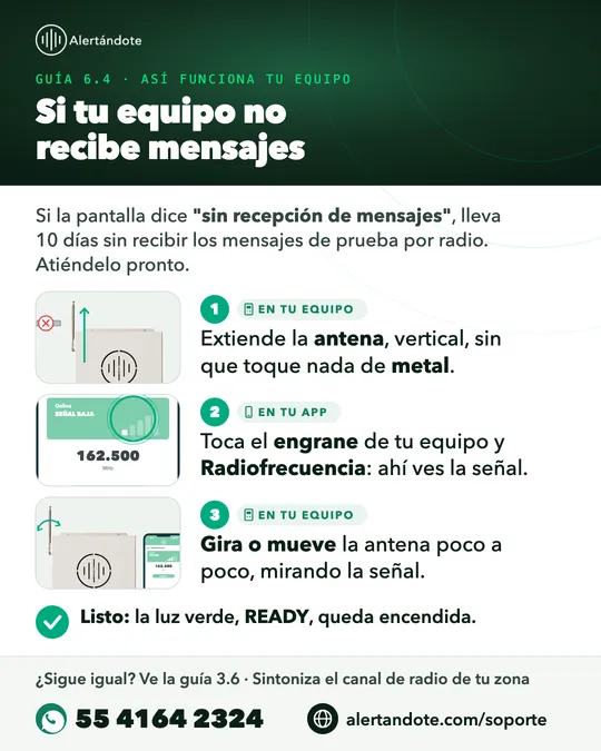 Ficha de la guía 6.4, Si tu equipo no recibe mensajes, con sus pasos resumidos