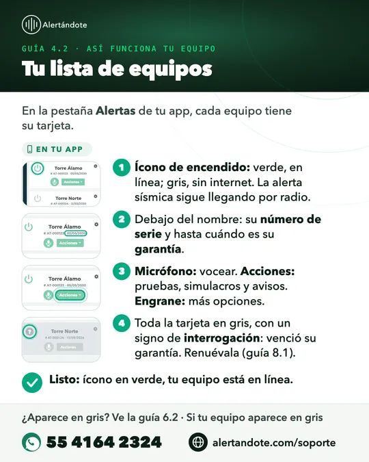 Ficha de la guía 4.2, Tu lista de equipos, con sus pasos resumidos