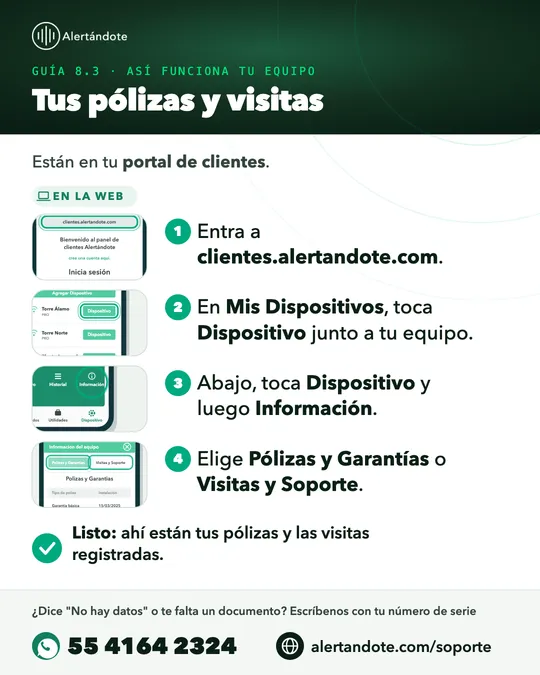 Ficha de la guía 8.3, Tus pólizas y visitas, con sus pasos resumidos
